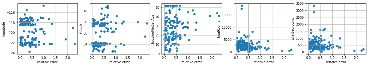 ../_images/NOTES 05.02 - MODEL EVALUATION_26_0.png